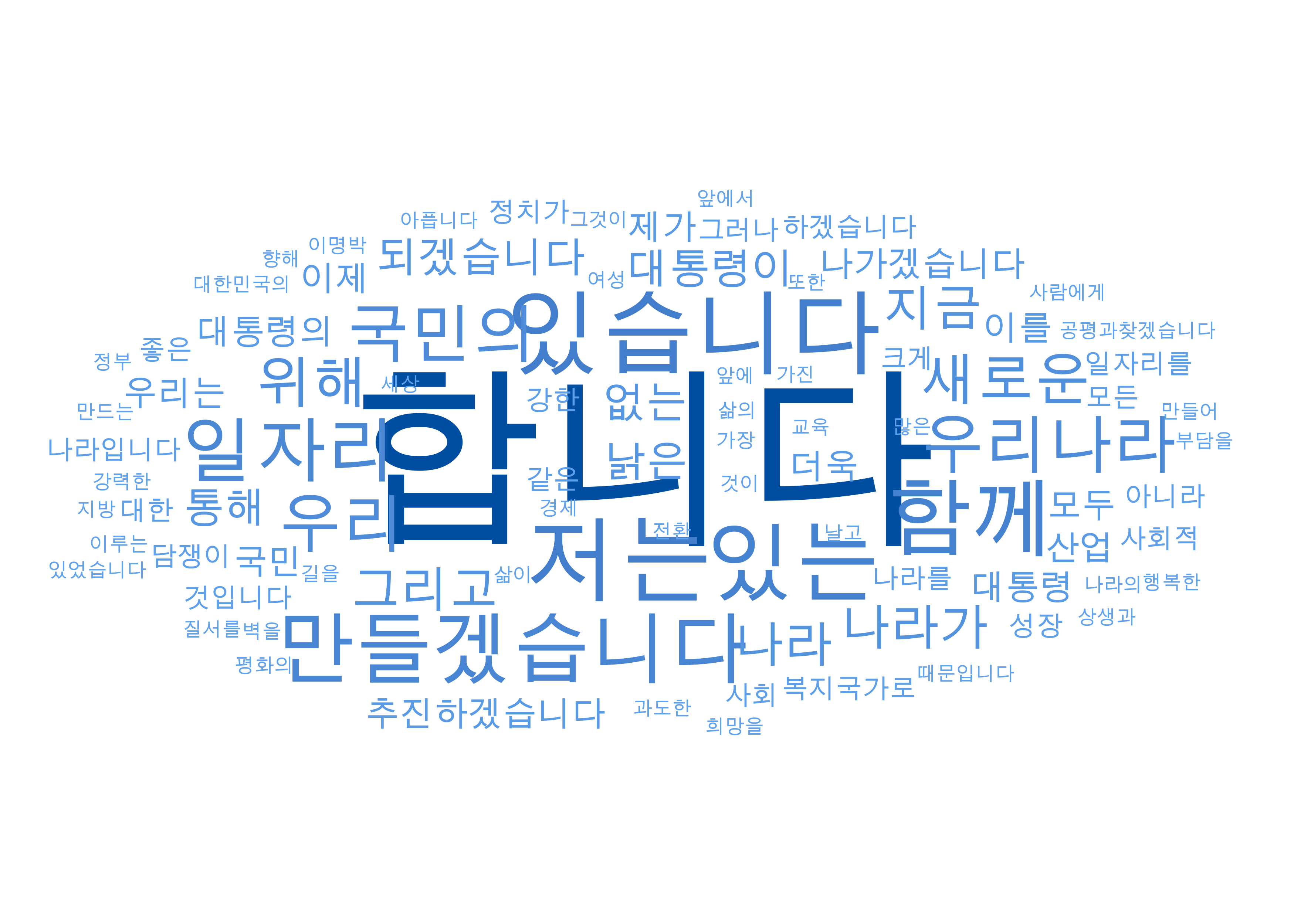 Do it! 쉽게 배우는 R 텍스트 마이닝 - 01 단어 빈도 분석, image size:3500x2500