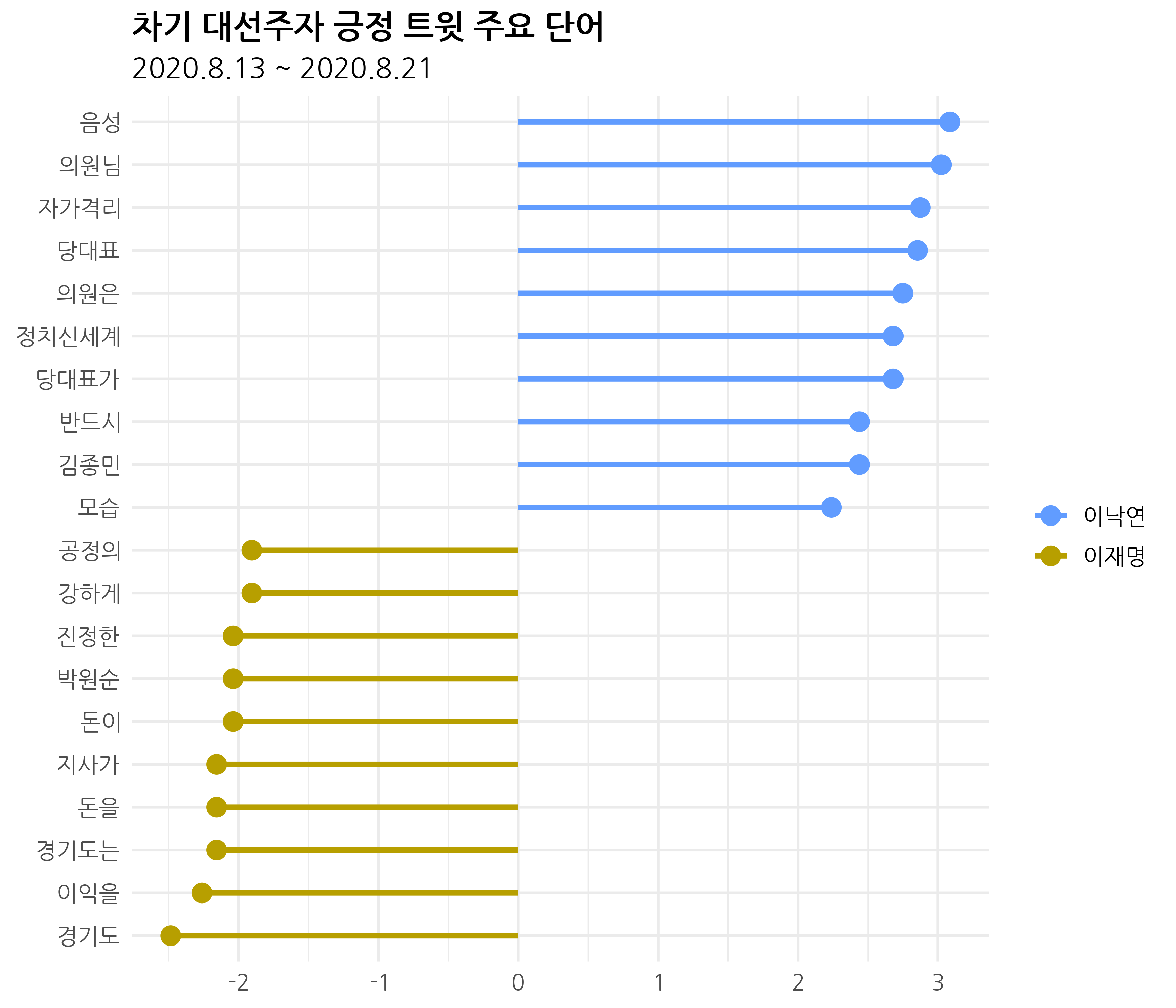 R은 비 | 무료 인쇄용 색칠공부 도안, image size:3500x3000